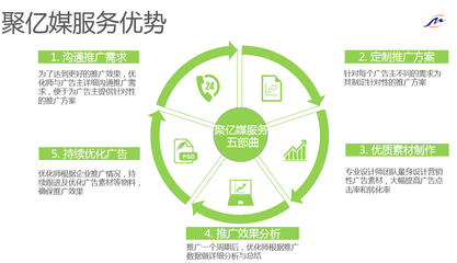 AI搜索+多元化内容,助力百度信息流广告高效变现